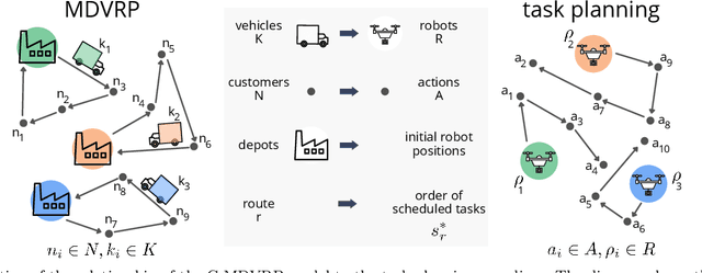 Figure 2 for Distributed Allocation and Scheduling of Tasks with Cross-Schedule Dependencies for Heterogeneous Multi-Robot Teams