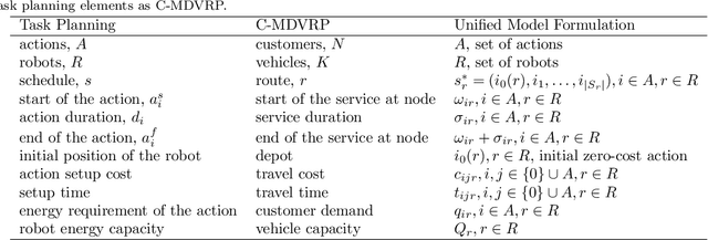 Figure 1 for Distributed Allocation and Scheduling of Tasks with Cross-Schedule Dependencies for Heterogeneous Multi-Robot Teams