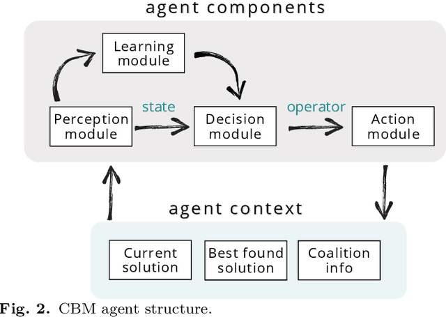 Figure 4 for Distributed Allocation and Scheduling of Tasks with Cross-Schedule Dependencies for Heterogeneous Multi-Robot Teams