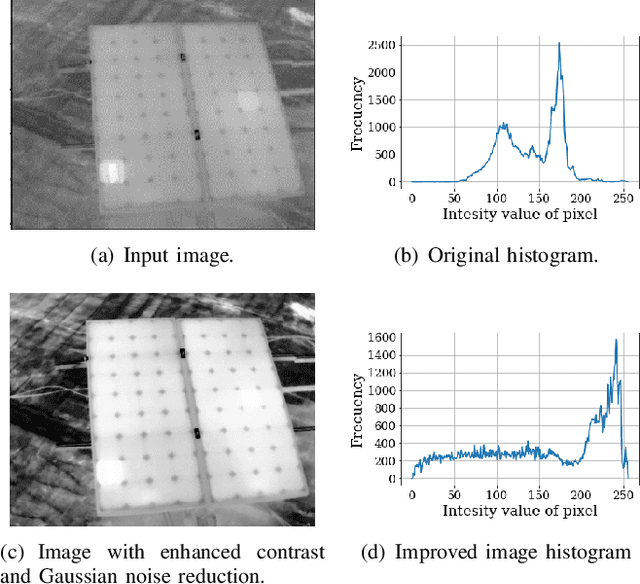 Figure 3 for Photovoltaic module segmentation and thermal analysis tool from thermal images
