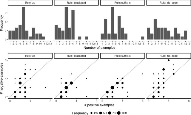 Figure 3 for Pedagogical learning