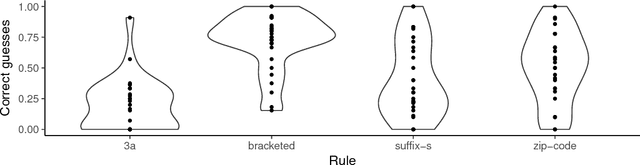 Figure 4 for Pedagogical learning