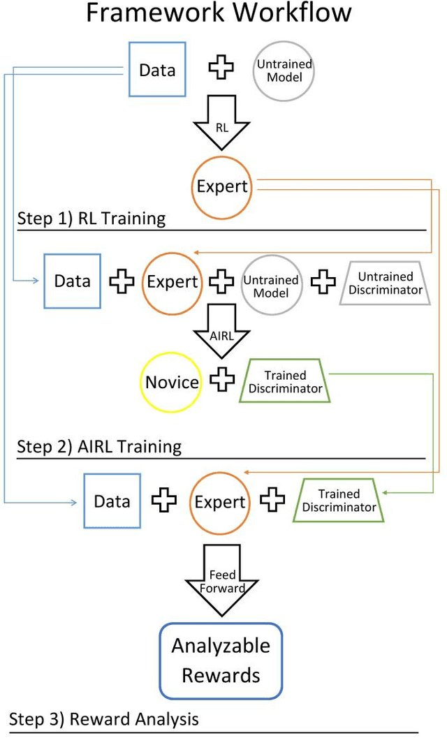 Figure 1 for Towards Interpretable Deep Reinforcement Learning Models via Inverse Reinforcement Learning