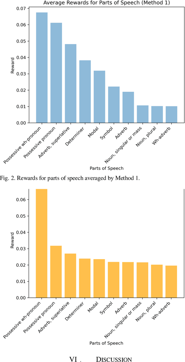 Figure 2 for Towards Interpretable Deep Reinforcement Learning Models via Inverse Reinforcement Learning