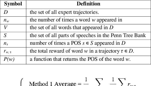 Figure 4 for Towards Interpretable Deep Reinforcement Learning Models via Inverse Reinforcement Learning