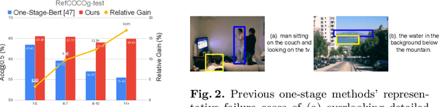 Figure 2 for Improving One-stage Visual Grounding by Recursive Sub-query Construction