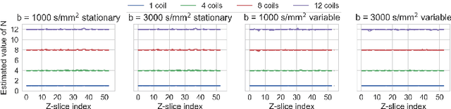 Figure 2 for Automatic, fast and robust characterization of noise distributions for diffusion MRI