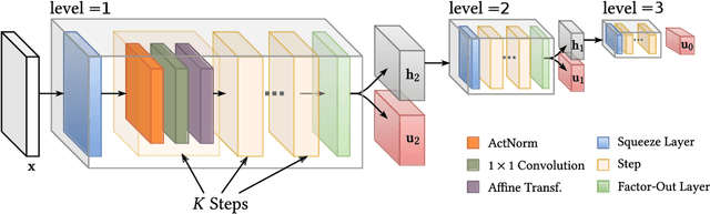 Figure 3 for Blind Image Restoration with Flow Based Priors