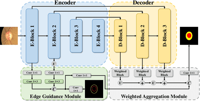 Figure 1 for ET-Net: A Generic Edge-aTtention Guidance Network for Medical Image Segmentation