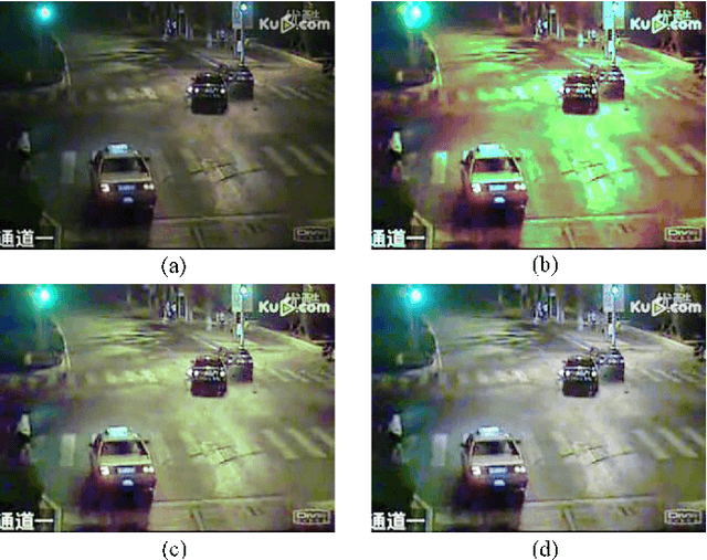 Figure 4 for Intra-and-Inter-Constraint-based Video Enhancement based on Piecewise Tone Mapping