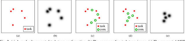 Figure 3 for Learning Connectivity-Maximizing Network Configurations