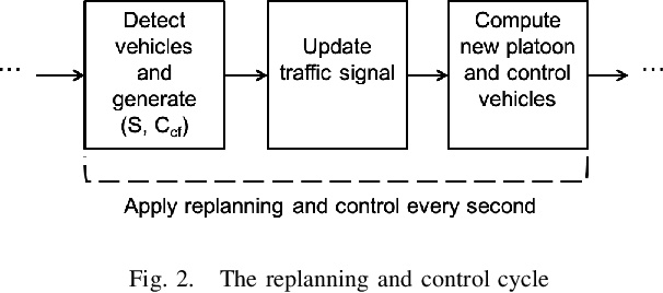 Figure 2 for Cooperative Schedule-Driven Intersection Control with Connected and Autonomous Vehicles