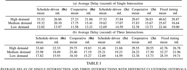 Figure 3 for Cooperative Schedule-Driven Intersection Control with Connected and Autonomous Vehicles