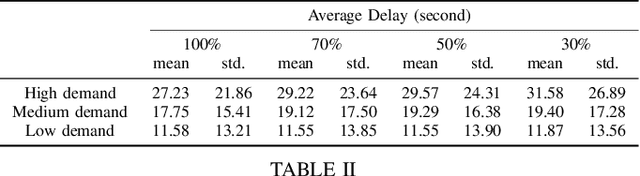 Figure 4 for Cooperative Schedule-Driven Intersection Control with Connected and Autonomous Vehicles