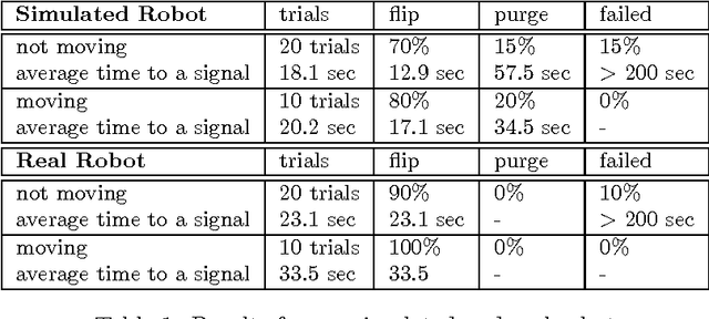 Figure 2 for Visual Room-Awareness for Humanoid Robot Self-Localization