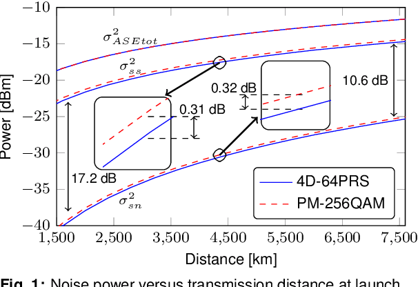 Figure 1 for Extension and Validation of 4D Model for Improving the Accuracy of Modulation-Dependent Nonlinear Interference
