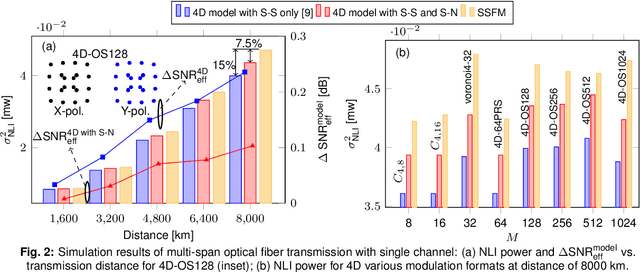 Figure 2 for Extension and Validation of 4D Model for Improving the Accuracy of Modulation-Dependent Nonlinear Interference