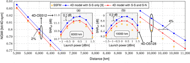 Figure 3 for Extension and Validation of 4D Model for Improving the Accuracy of Modulation-Dependent Nonlinear Interference