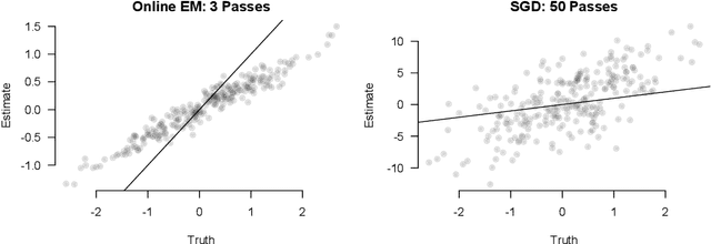 Figure 1 for Expectation-maximization for logistic regression