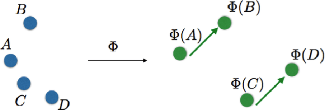 Figure 1 for Voice Conversion using Convolutional Neural Networks