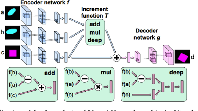 Figure 2 for Voice Conversion using Convolutional Neural Networks
