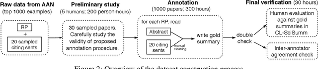 Figure 3 for ScisummNet: A Large Annotated Dataset and Content-Impact Models for Scientific Paper Summarization with Citation Networks