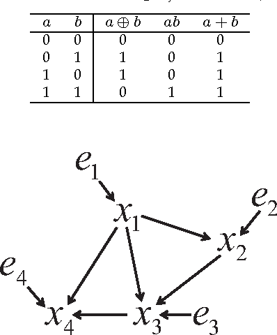Figure 1 for Causal Discovery in a Binary Exclusive-or Skew Acyclic Model: BExSAM