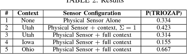 Figure 4 for Context Exploitation using Hierarchical Bayesian Models