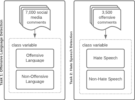 Figure 1 for Contextual Lexicon-Based Approach for Hate Speech and Offensive Language Detection