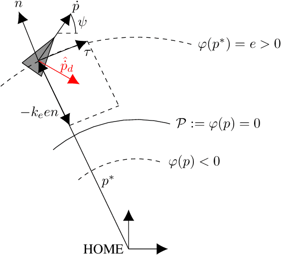 Figure 1 for Distributed circular formation flight of fixed-wing aircraft with Paparazzi autopilot