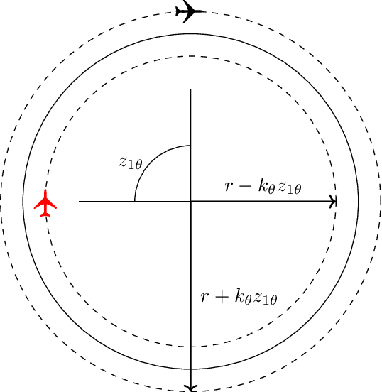 Figure 4 for Distributed circular formation flight of fixed-wing aircraft with Paparazzi autopilot