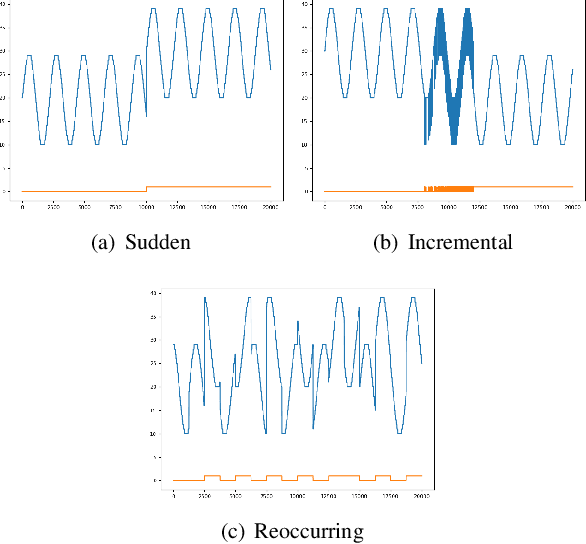 Figure 3 for Sketches for Time-Dependent Machine Learning