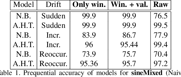 Figure 2 for Sketches for Time-Dependent Machine Learning