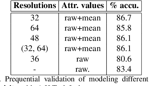 Figure 4 for Sketches for Time-Dependent Machine Learning