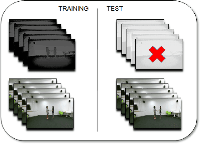 Figure 1 for Learning with privileged information via adversarial discriminative modality distillation