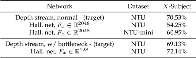 Figure 2 for Learning with privileged information via adversarial discriminative modality distillation