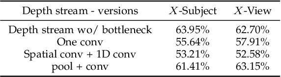 Figure 4 for Learning with privileged information via adversarial discriminative modality distillation