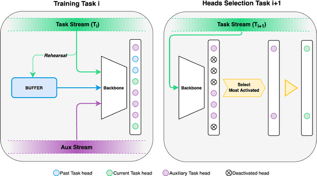 Figure 1 for Effects of Auxiliary Knowledge on Continual Learning