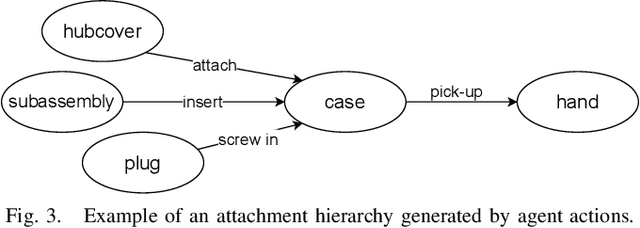 Figure 3 for Improving Object Permanence using Agent Actions and Reasoning