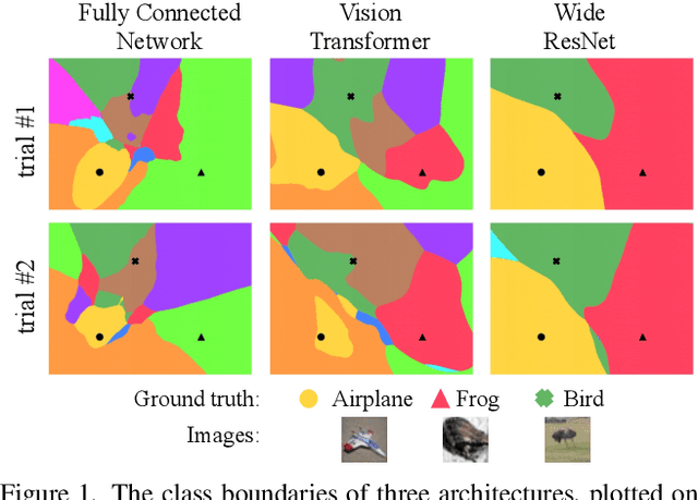 Figure 1 for Can Neural Nets Learn the Same Model Twice? Investigating Reproducibility and Double Descent from the Decision Boundary Perspective