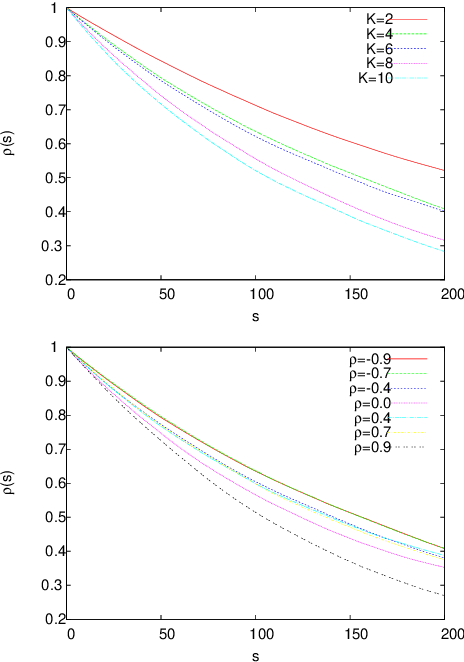 Figure 2 for Set-based Multiobjective Fitness Landscapes: A Preliminary Study