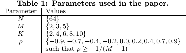 Figure 1 for Set-based Multiobjective Fitness Landscapes: A Preliminary Study