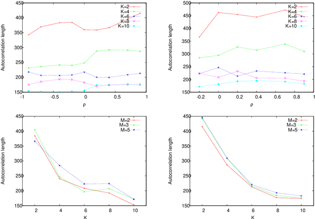 Figure 3 for Set-based Multiobjective Fitness Landscapes: A Preliminary Study