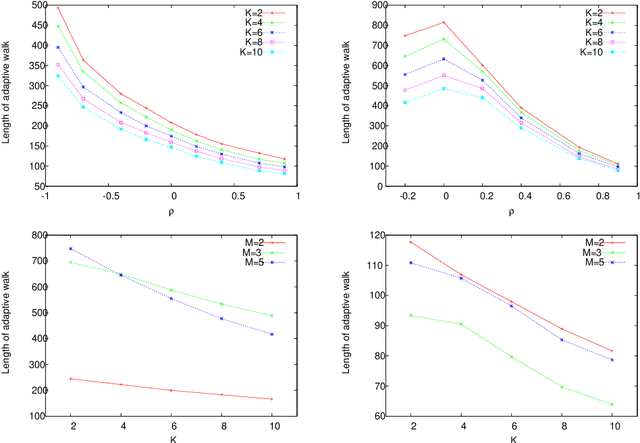 Figure 4 for Set-based Multiobjective Fitness Landscapes: A Preliminary Study