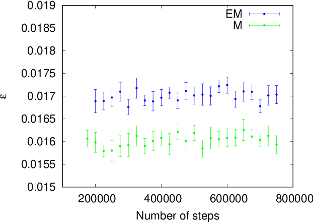 Figure 2 for Solving non-linear Kolmogorov equations in large dimensions by using deep learning: a numerical comparison of discretization schemes