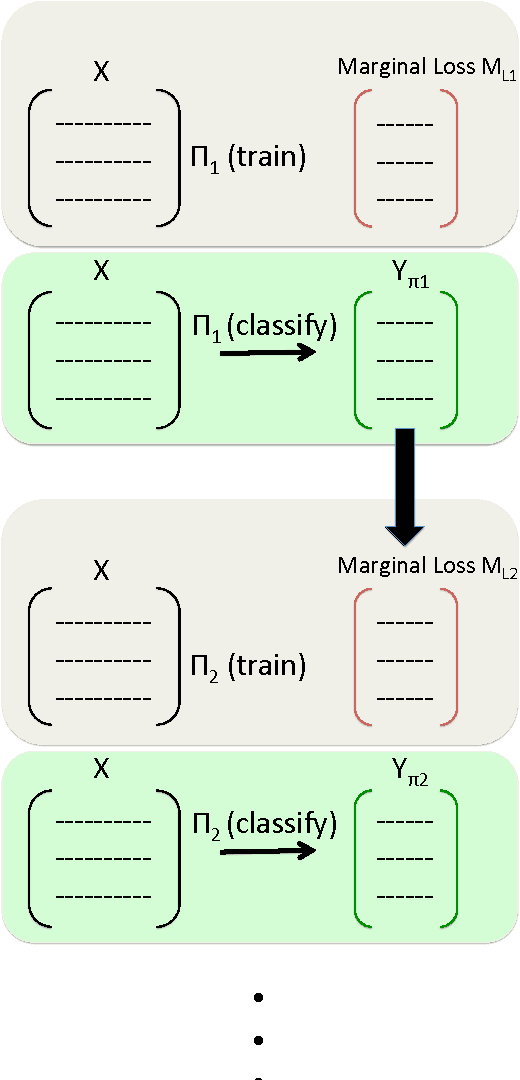 Figure 1 for Predicting Contextual Sequences via Submodular Function Maximization