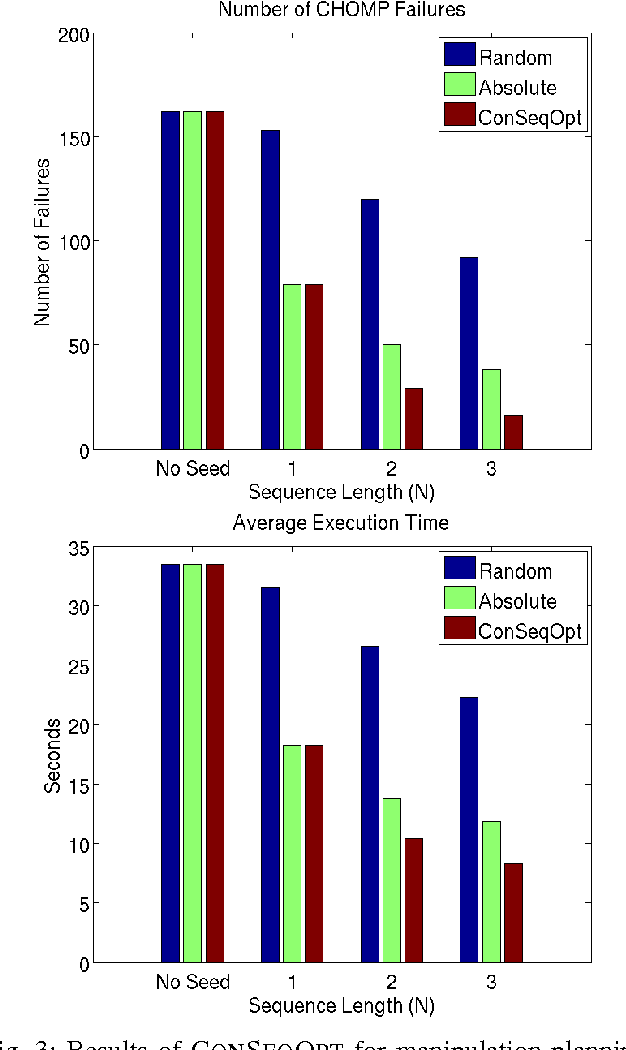 Figure 3 for Predicting Contextual Sequences via Submodular Function Maximization