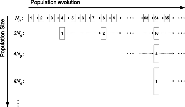 Figure 1 for A Java Implementation of Parameter-less Evolutionary Algorithms