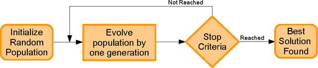 Figure 4 for A Java Implementation of Parameter-less Evolutionary Algorithms