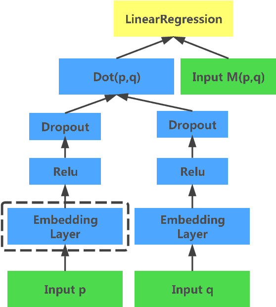 Figure 1 for Deep Extreme Multi-label Learning